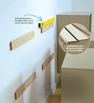 Tips på upphängning Tips på upphängning